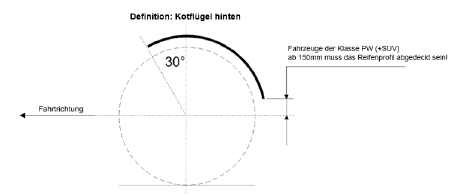 Illustration Abdeckung Reifenlaufflche